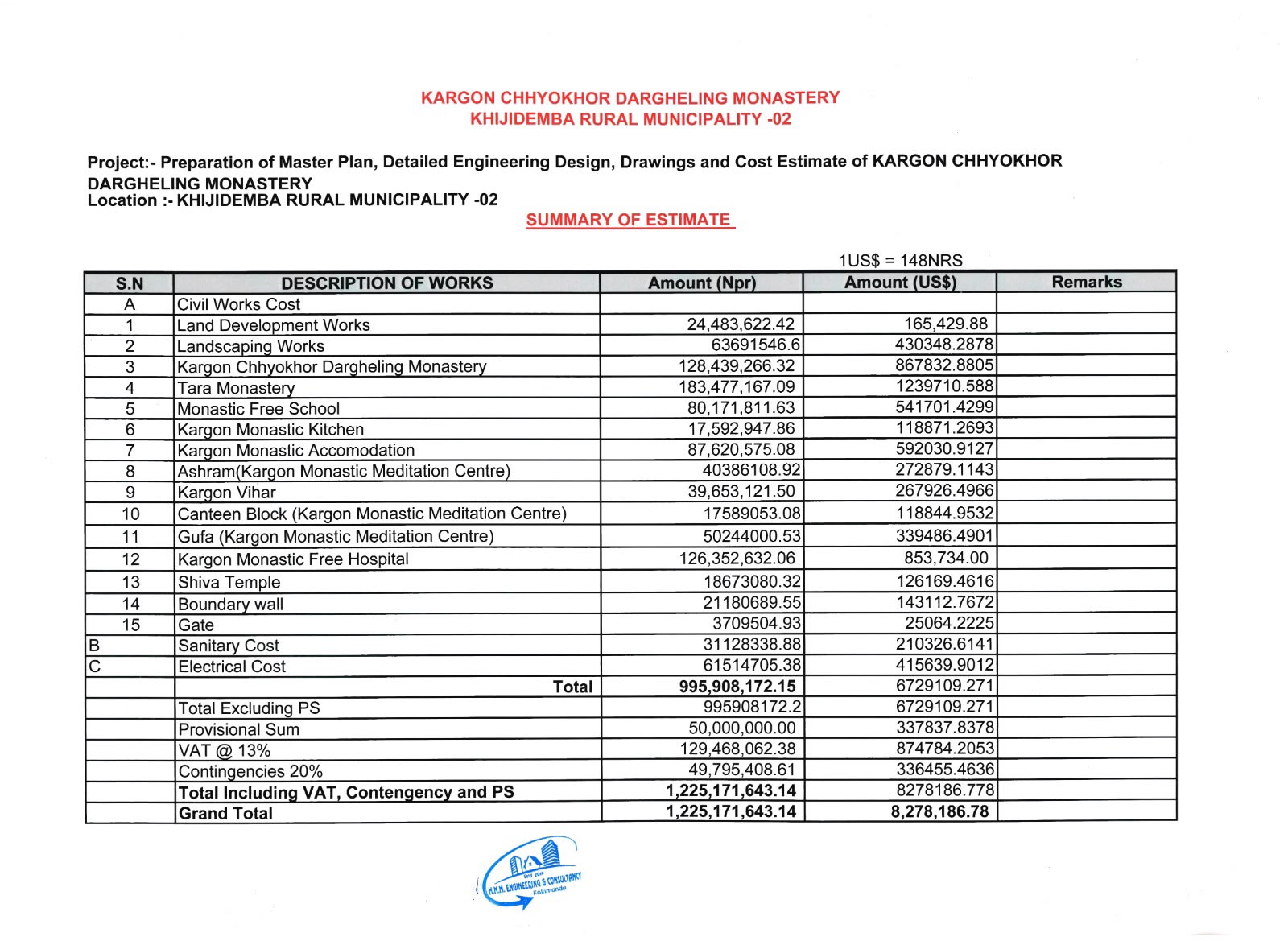 Scanned summary of estimate